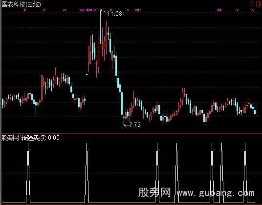 通达信机构能量买点选股指标公式