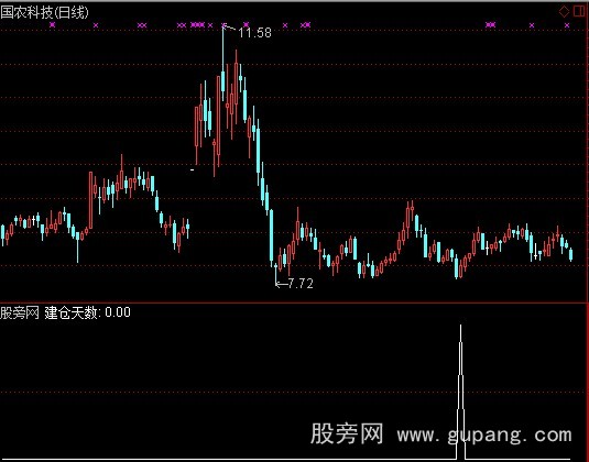 通达信机构能量建仓选股指标公式