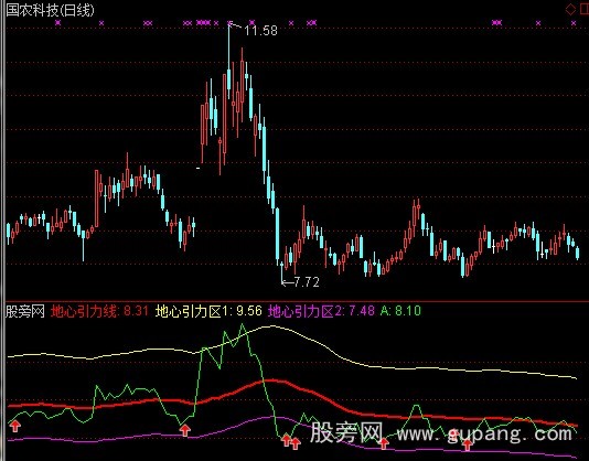 通达信CCI地心线指标公式