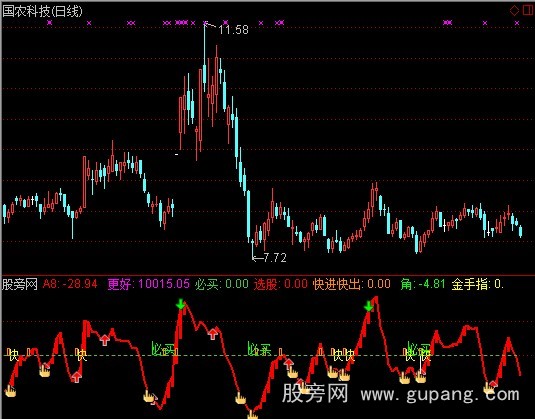 通达信更好能量操盘指标公式