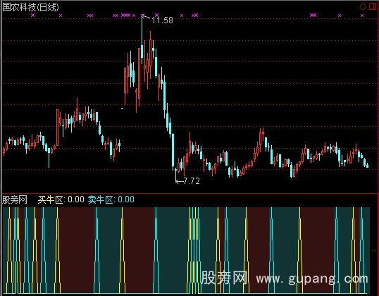 通达信买牛卖牛指标公式