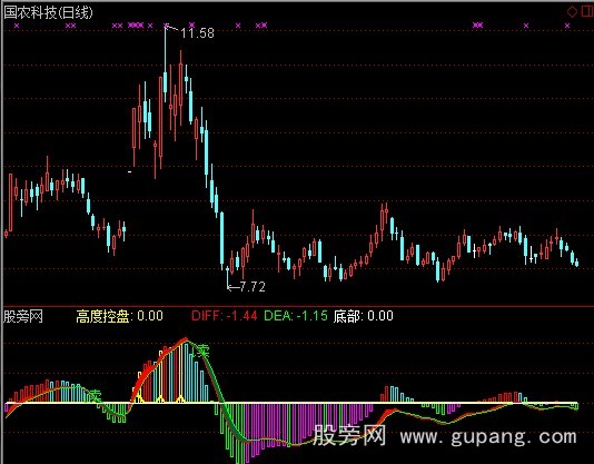 通达信巅峰无极限指标公式