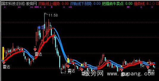 通达信罗盘雷达主图指标公式