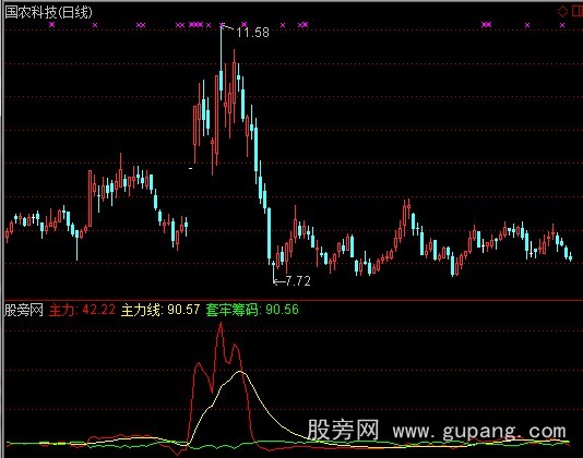 通达信寻庄筹码指标公式