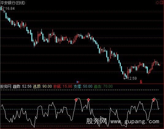 通达信追击点指标公式