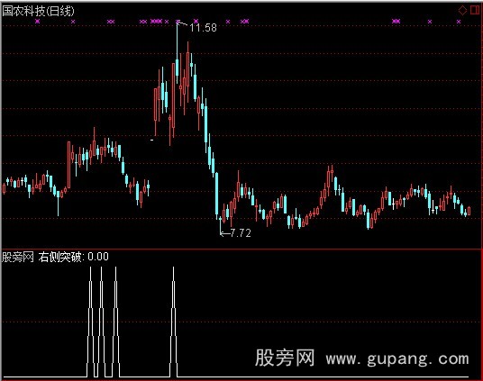 通达信涨停法选股指标公式