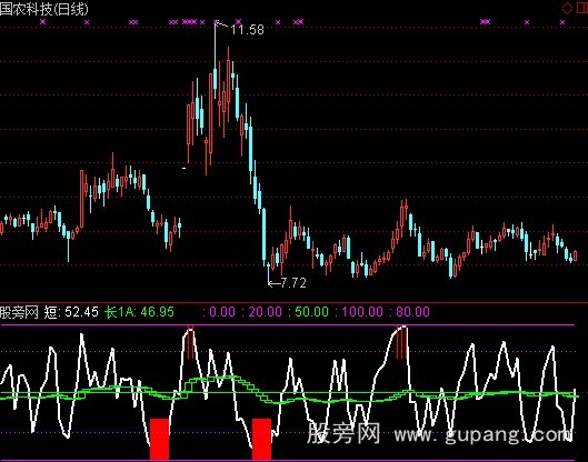 通达信RSI精品指标公式