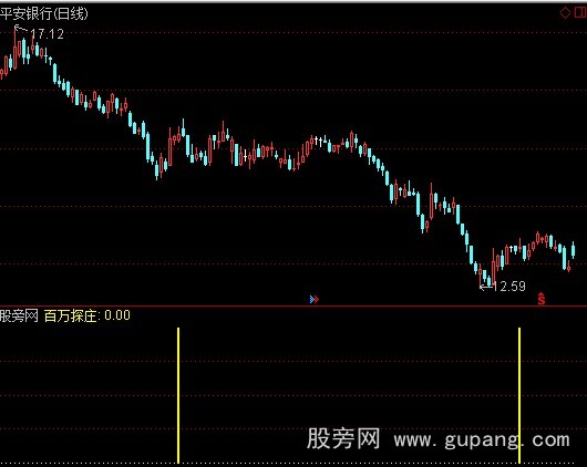 通达信百万探庄选股指标公式
