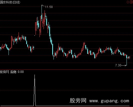 通达信双响炮涨停选股指标公式