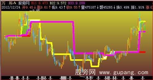 飞狐止损止赢主图指标公式