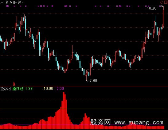 通达信直观抄底指标公式