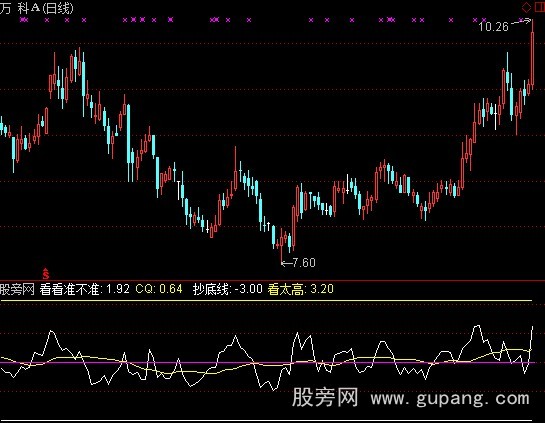 通达信赚钱容易指标公式