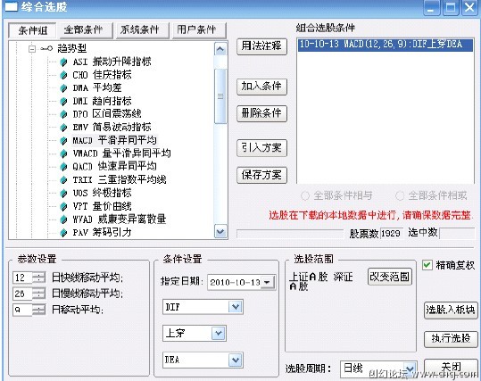 MACD使用方法大全