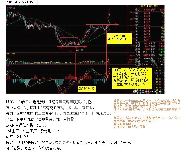 MACD使用方法大全