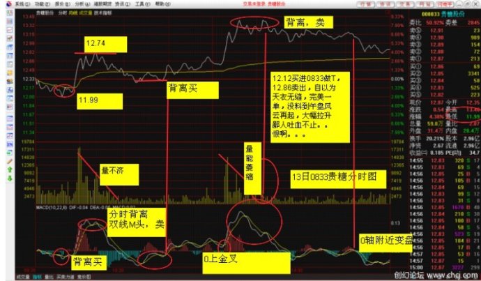 MACD使用方法大全