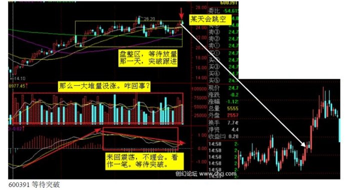 MACD使用方法大全