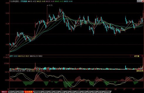 15分钟K线选股 15分钟K线选股