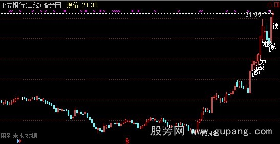 通达信锁仓拉升主图指标公式