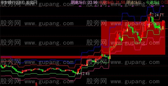 通达信博尔量化交易多空概率系统主图指标公式