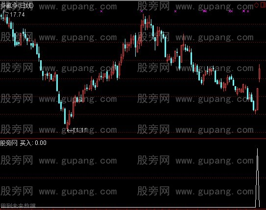 通达信三浪启动大资金进场组合选股指标公式