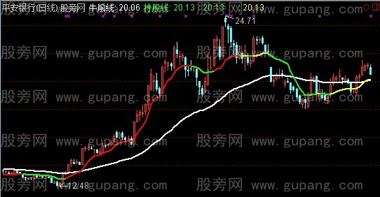 通达信笑傲股海主图指标公式