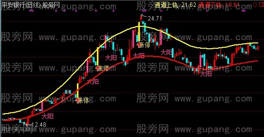 通达信正宗红码技术之黑马通道主图指标公式