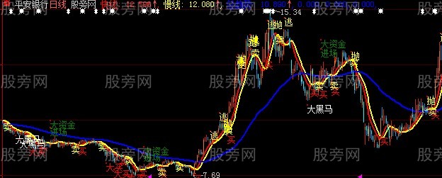 大智慧短线稳赚主图指标公式