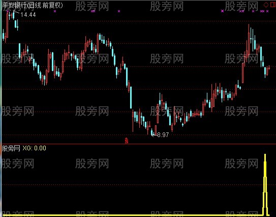 通达信阴线买进指标公式