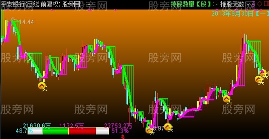 通达信智能财富通道主图指标公式