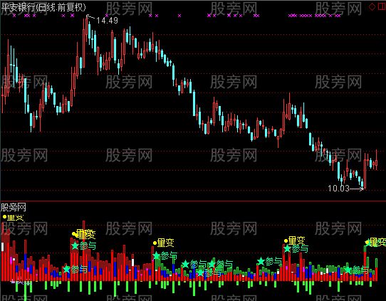 通达信彩色双量指标公式