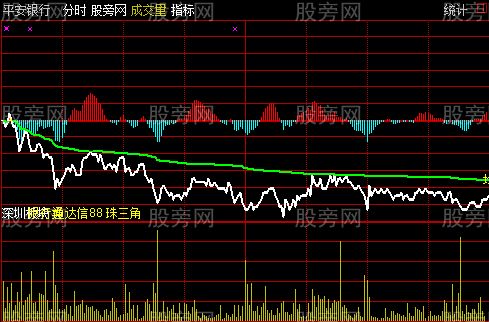 通达信MACD分时主图指标公式