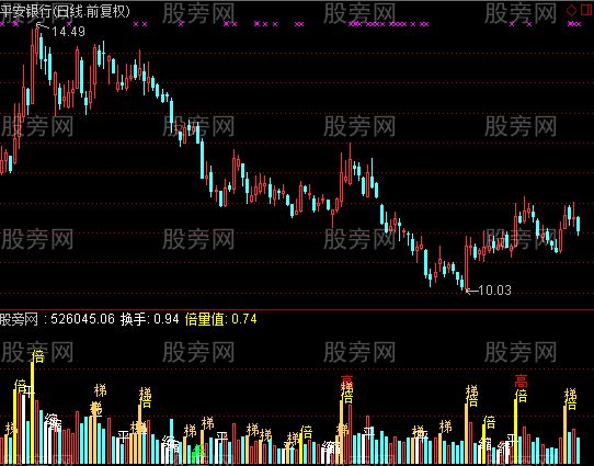 通达信量柱六种形态指标公式