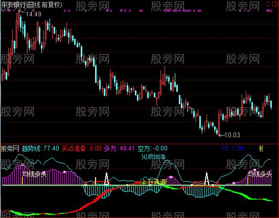 通达信胜庄之宝指标公式