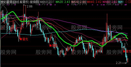 通达信潜龙在渊主图指标公式