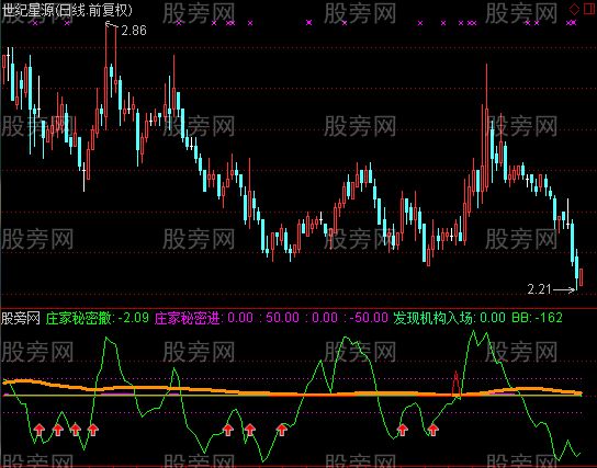 通达信底部庄家进出指标公式