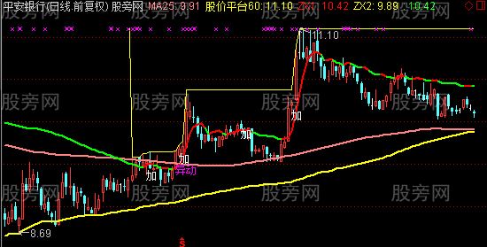 通达信突围战法主图指标公式