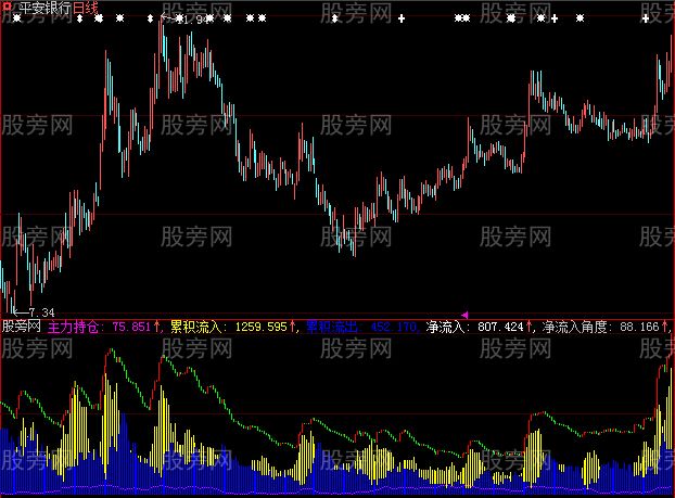 大智慧怎样看大盘选股_看股票大盘怎么看_看股票大盘的图片