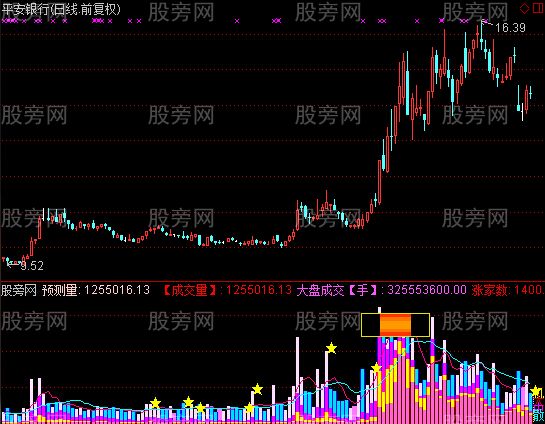 通达信真实量能指标公式