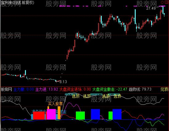 通达信精准主力买卖指标公式