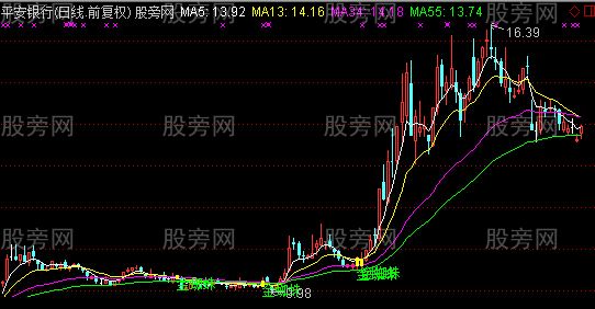 通达信金蜘蛛主图及选股指标公式