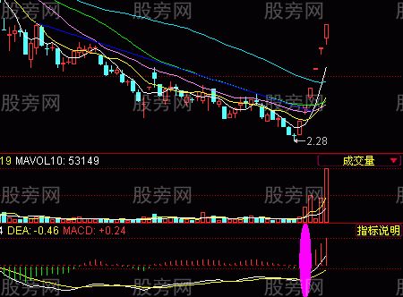牛股的基本面和技术面共同特点 牛股的基本面和技术面共同特点