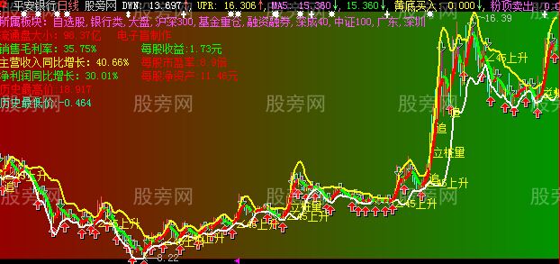 大智慧布林通道主图指标公式