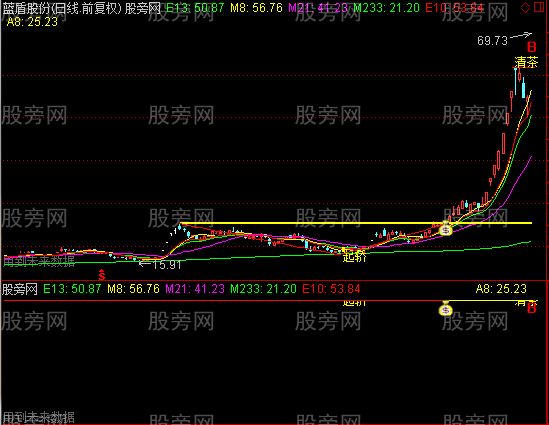 通达信十个指标整合主图指标公式