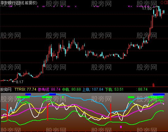 通达信RSI抄底逃顶指标公式 通达信RSI抄底逃顶指标公式