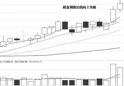 介入点意义与圈套 介入点意义与圈套