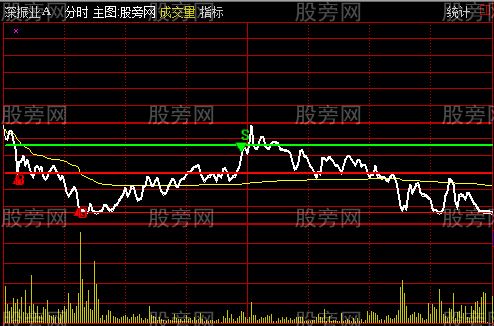 通达信分时大顶底主图指标公式