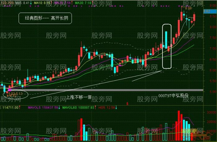 倒拔垂杨柳实战技术分析