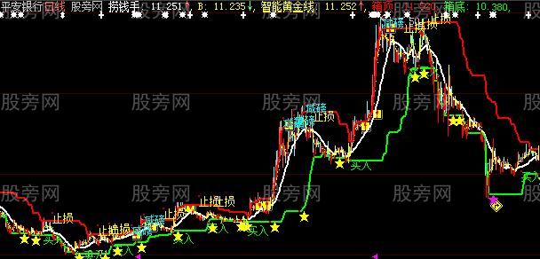 大智慧买入卖出提示主图指标公式