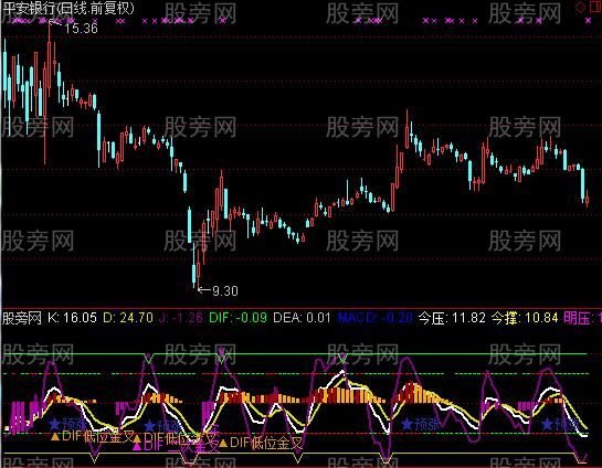 通达信越狱之光指标公式