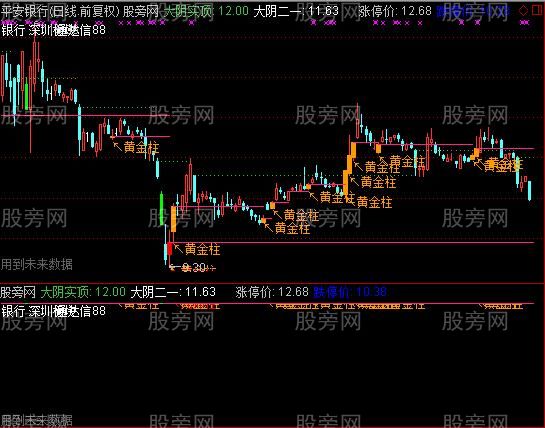 通达信大阴实顶主图指标公式